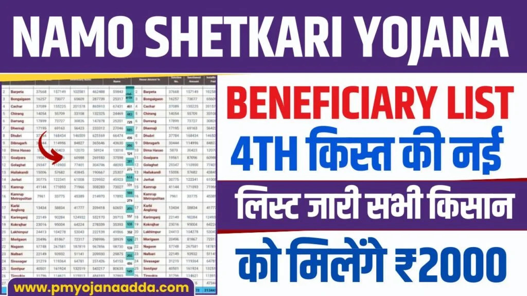 Namo ShetKari Yojana