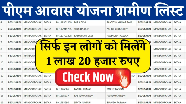 PM Awas Yojana Gramin List 2024